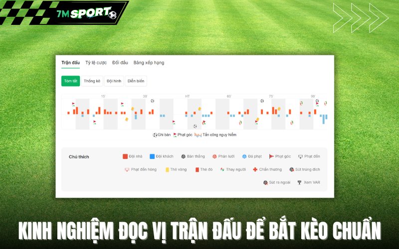 Kinh nghiệm đọc vị trận đấu để bắt kèo chuẩn