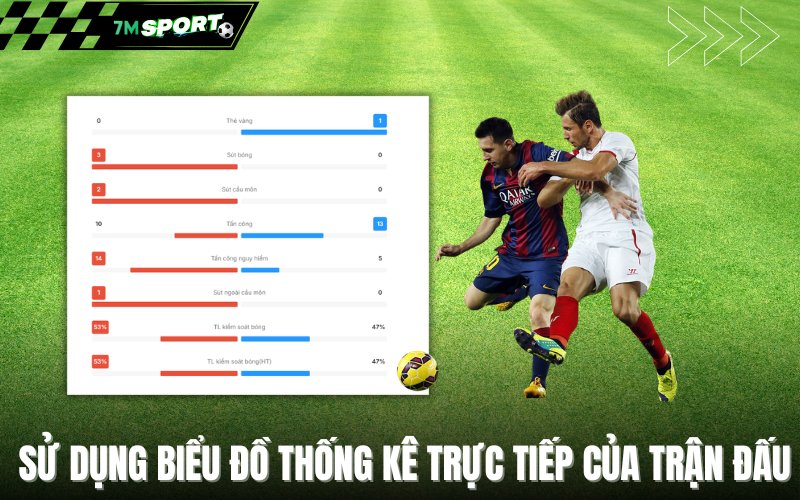Sử dụng biểu đồ thống kê trực tiếp của trận đấu